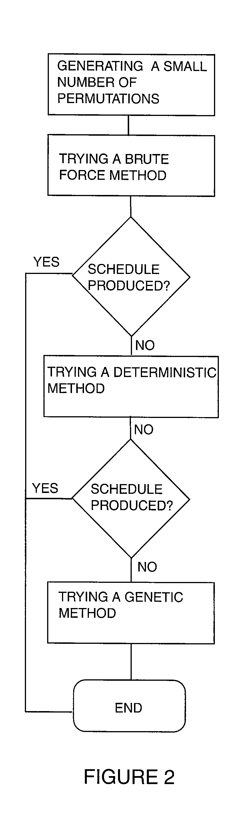 System for scheduling multiple time dependent events