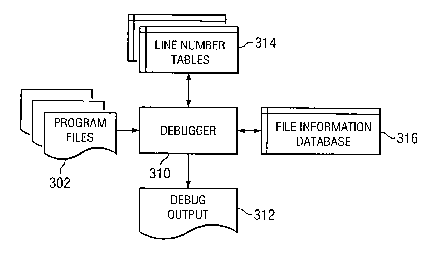 Fast source file to line number table association