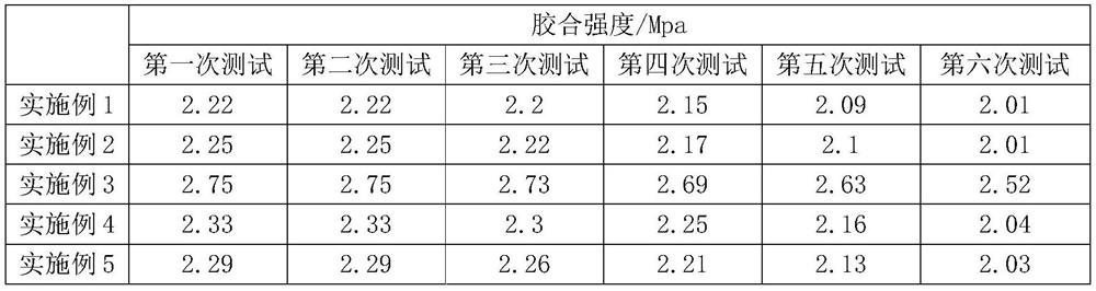 A kind of preparation method of plywood for wooden floor