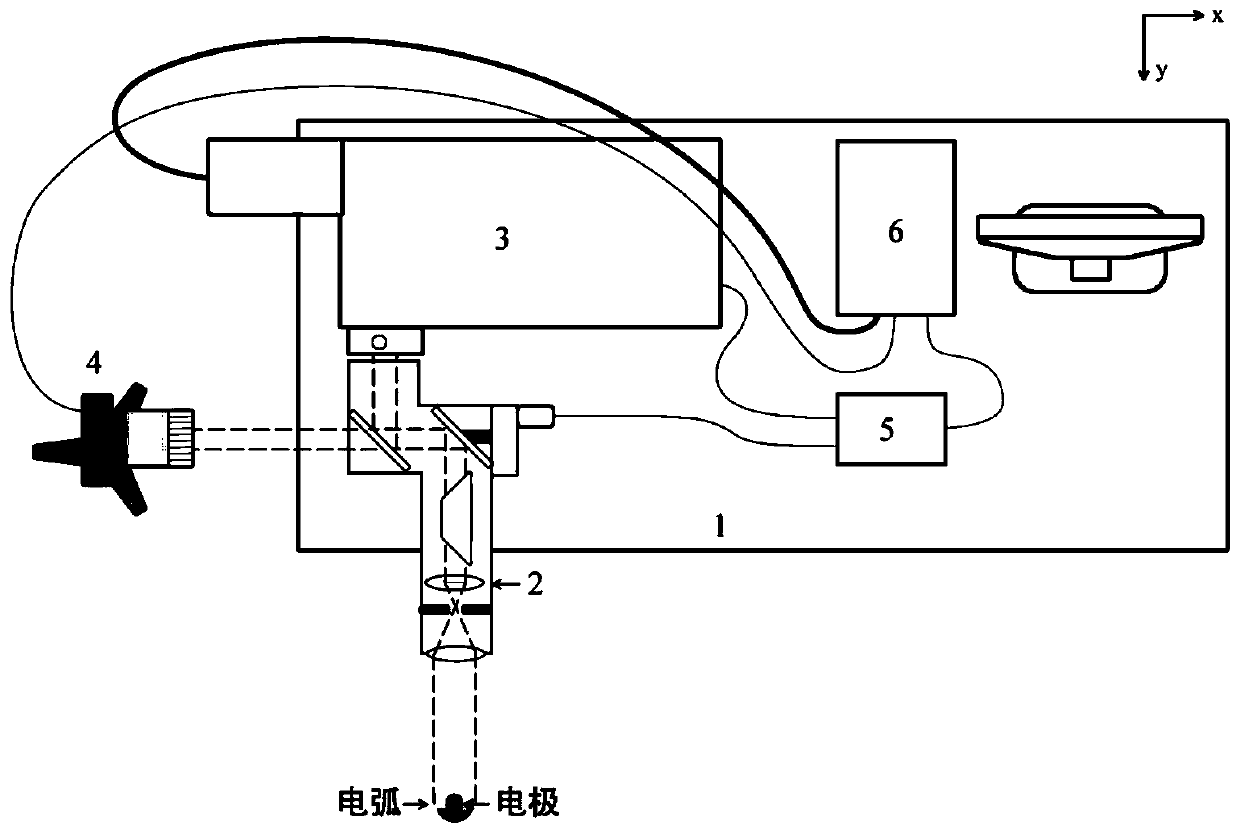 A Planar Arc Imaging and Spectrum Synchronous Acquisition Device