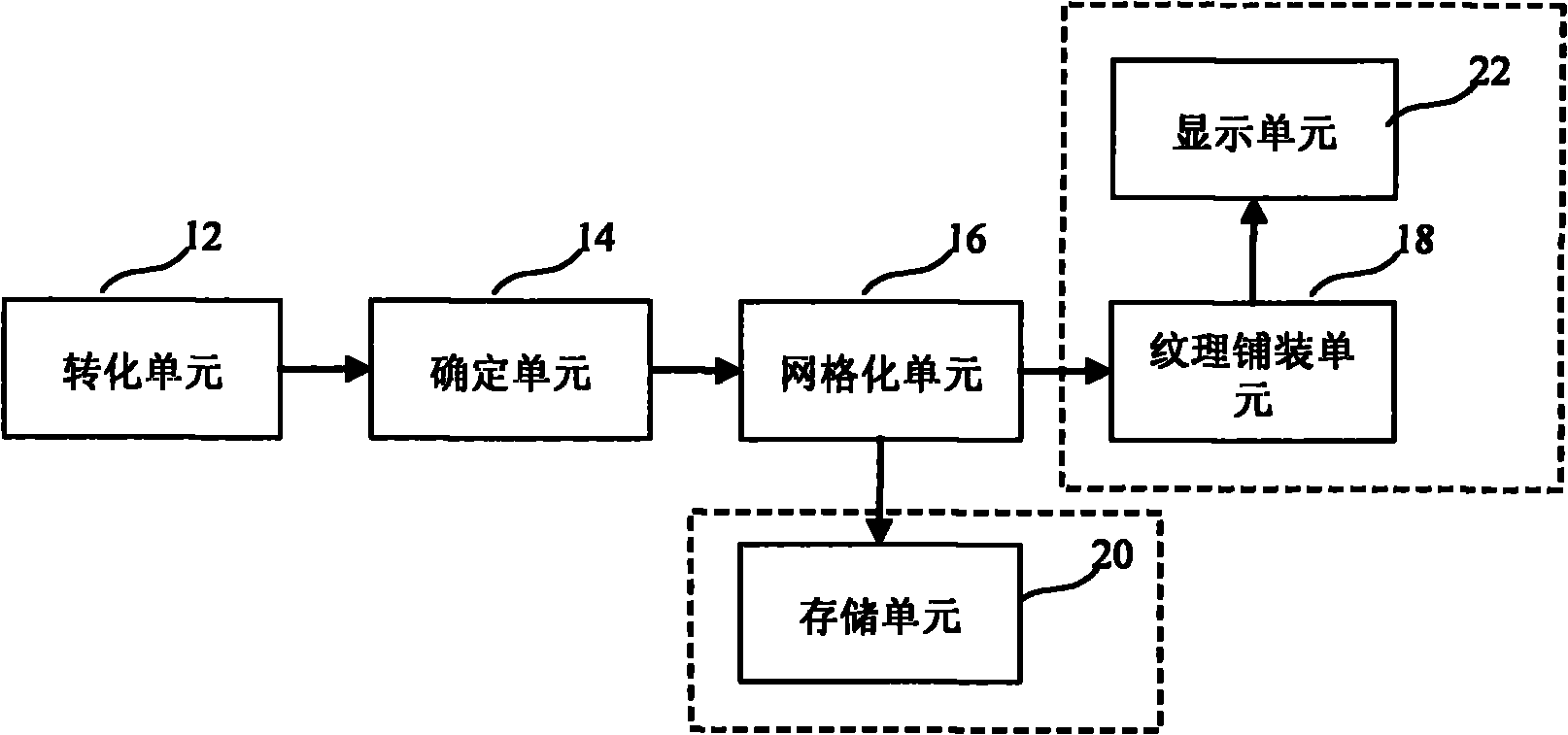 Modeling method and device of three-dimensional road intersection