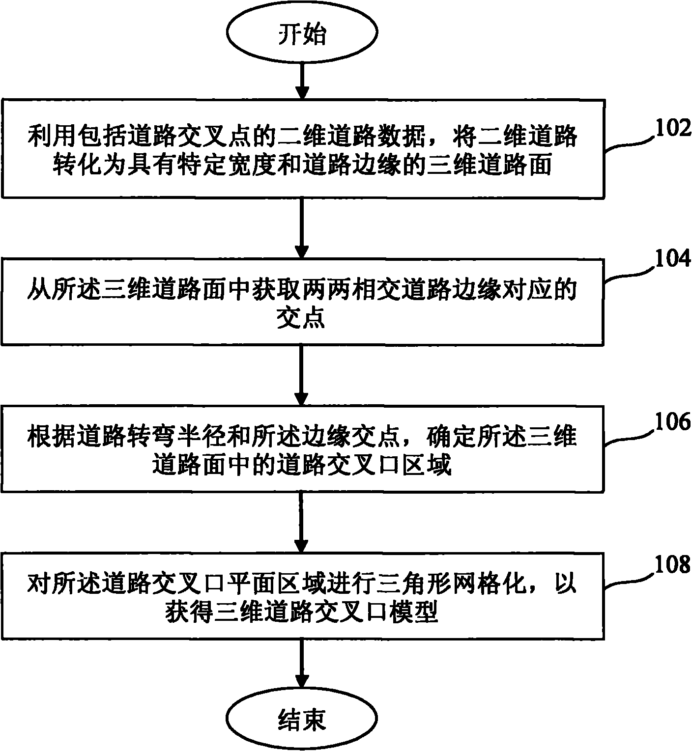 Modeling method and device of three-dimensional road intersection