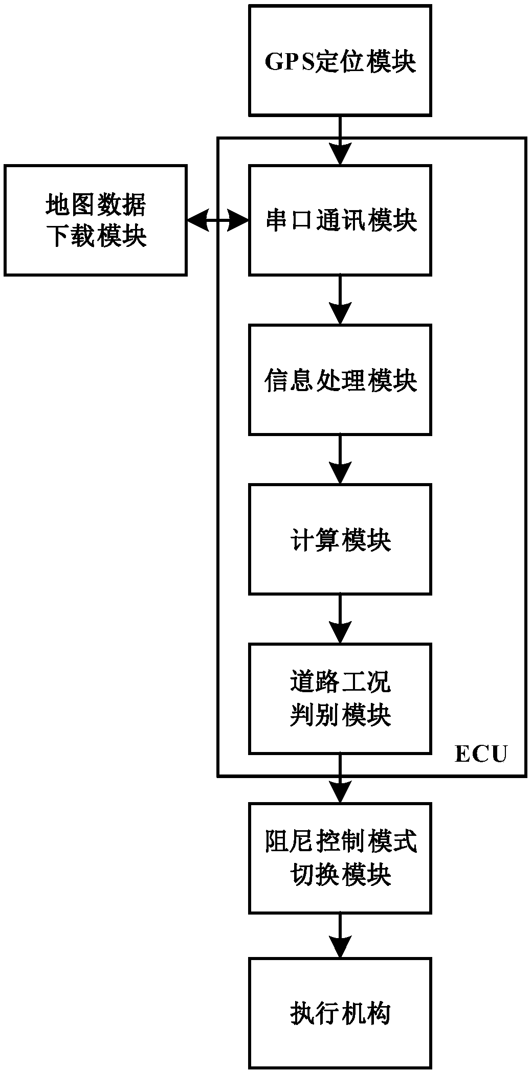 Multi-mode damping control system based on Internet of Vehicles