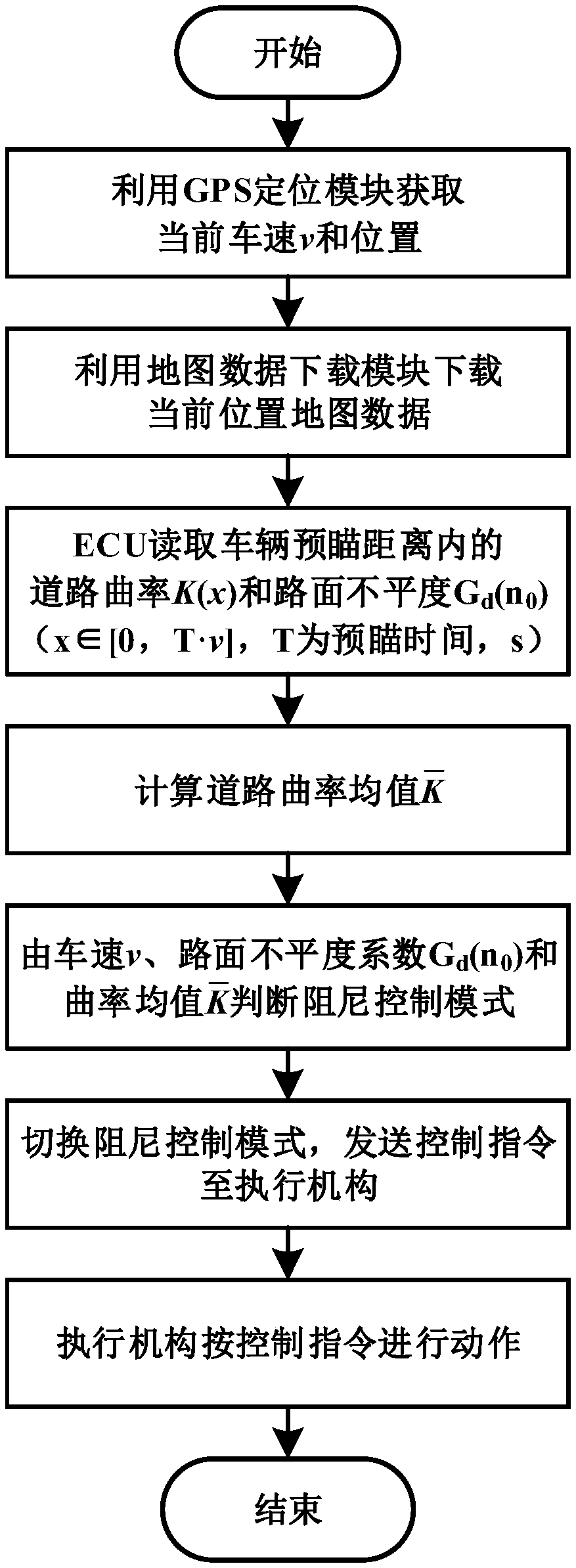 Multi-mode damping control system based on Internet of Vehicles