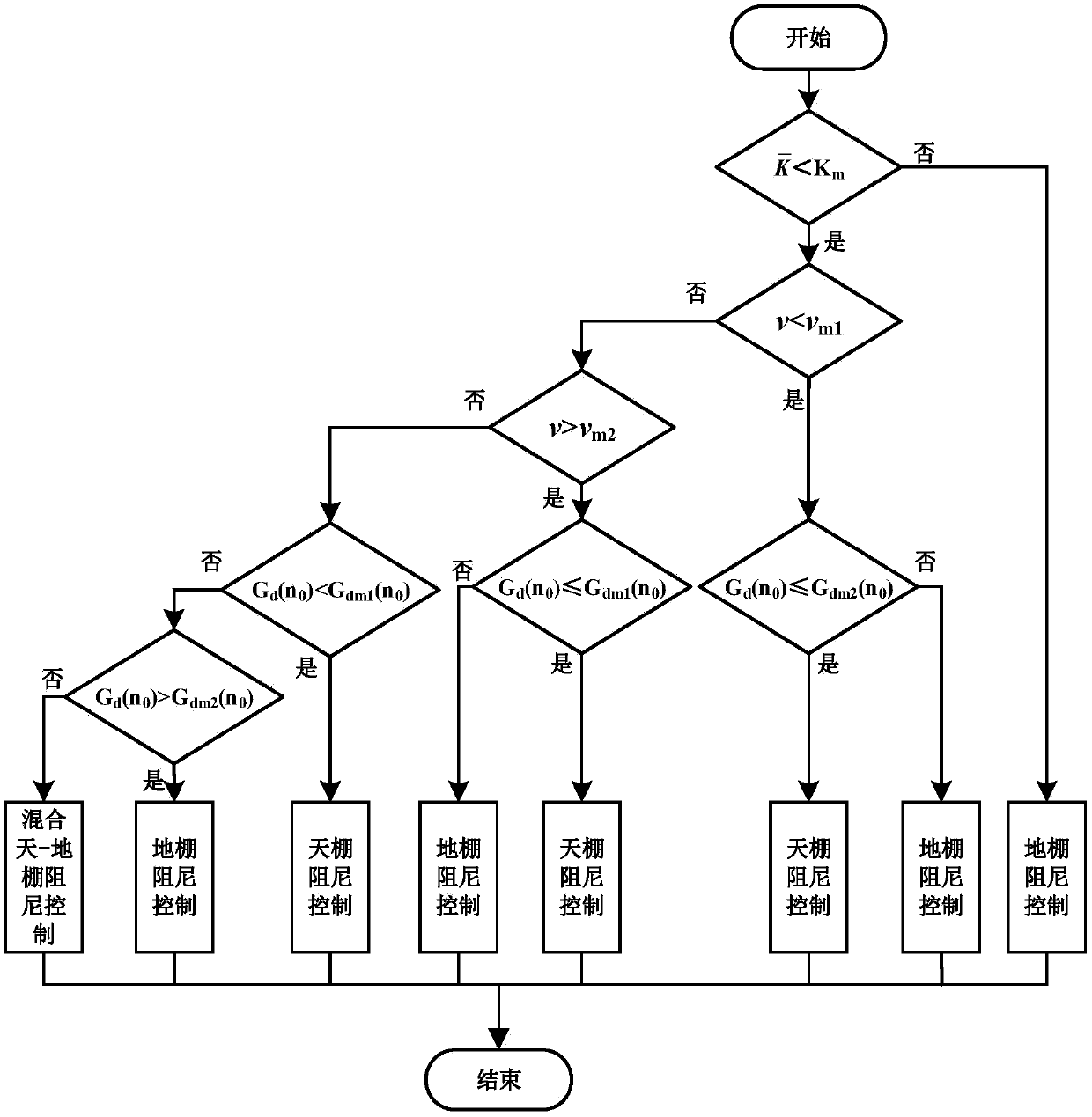 Multi-mode damping control system based on Internet of Vehicles