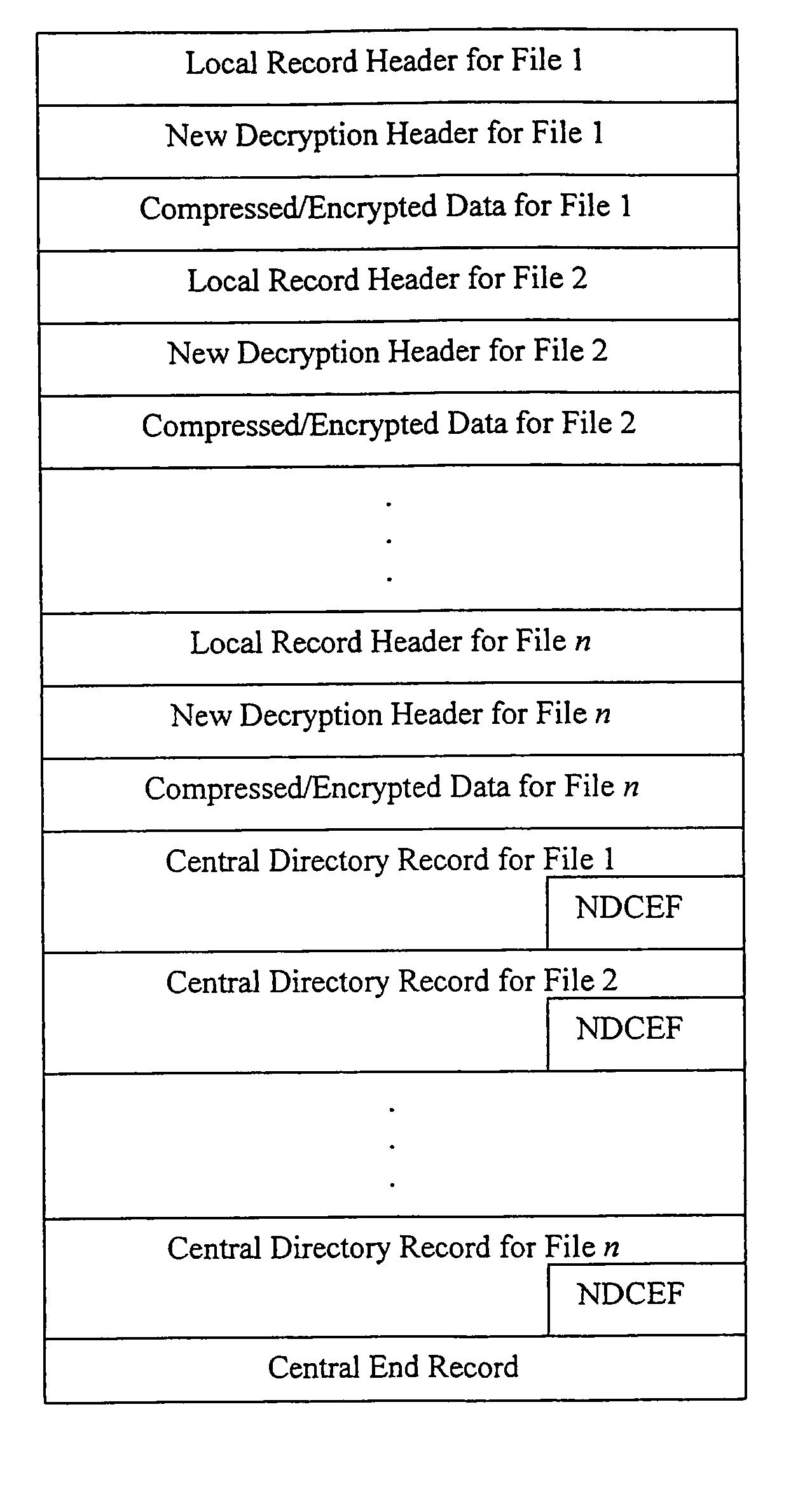 Method and system for mixed symmetric and asymmetric decryption of .ZIP files