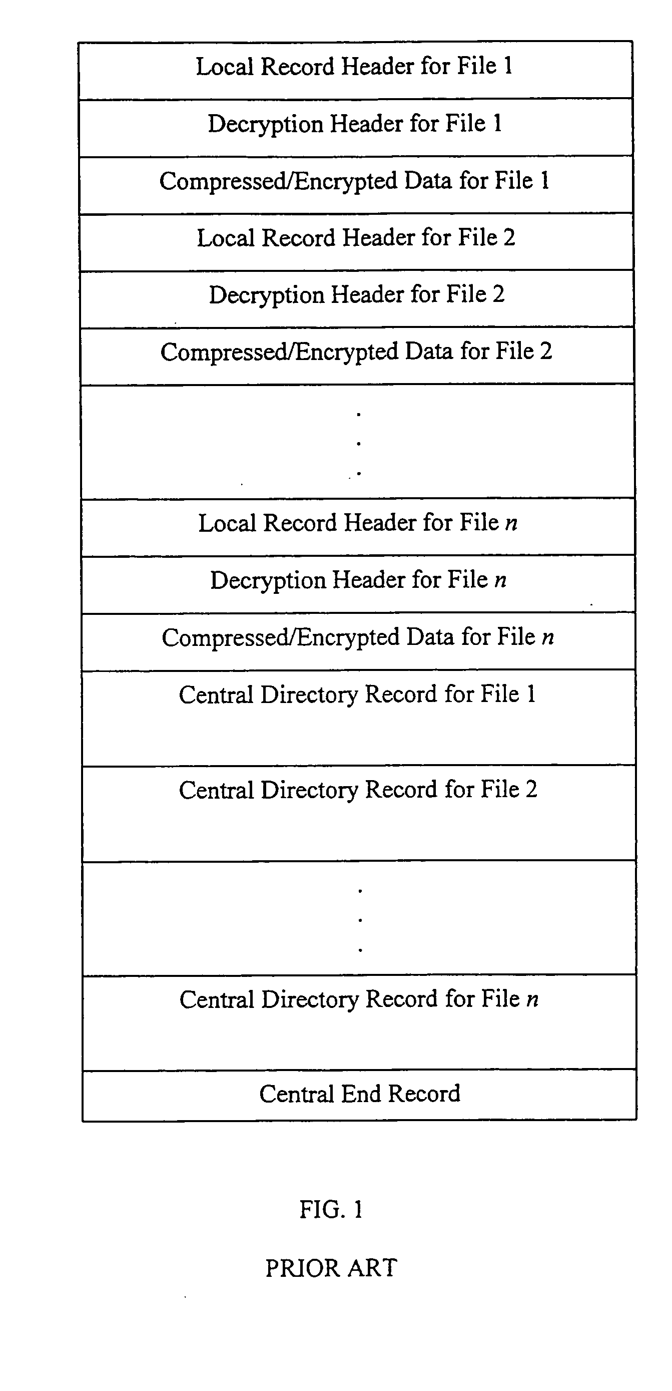 Method and system for mixed symmetric and asymmetric decryption of .ZIP files