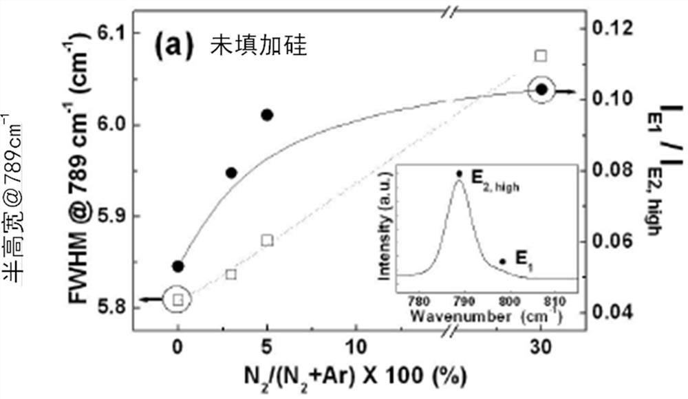 Silicon carbide single crystal growth method