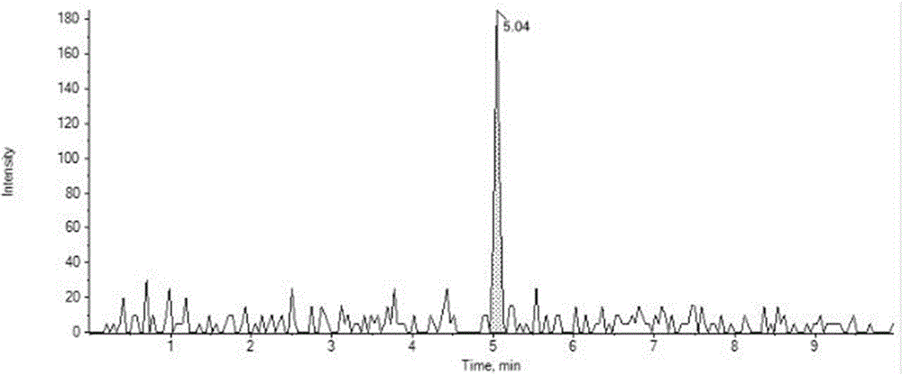 Detection method of ochratoxin A in cereals