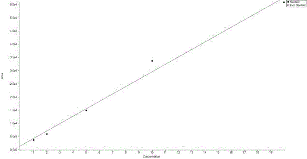 Detection method of ochratoxin A in cereals