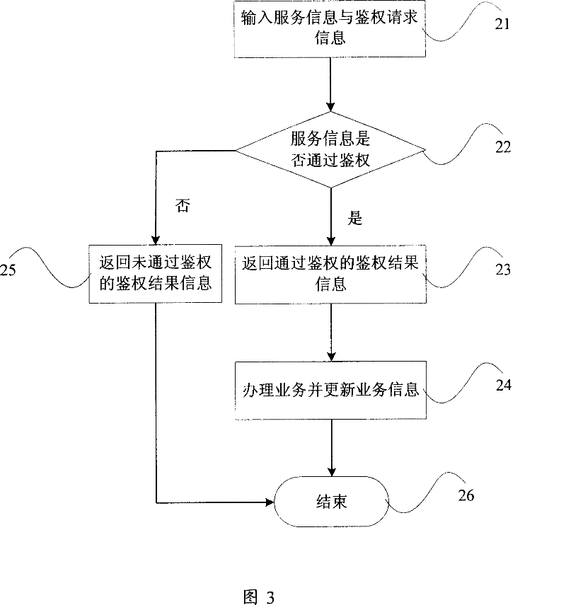 Electric queuing service system and processing method of electric queuing information