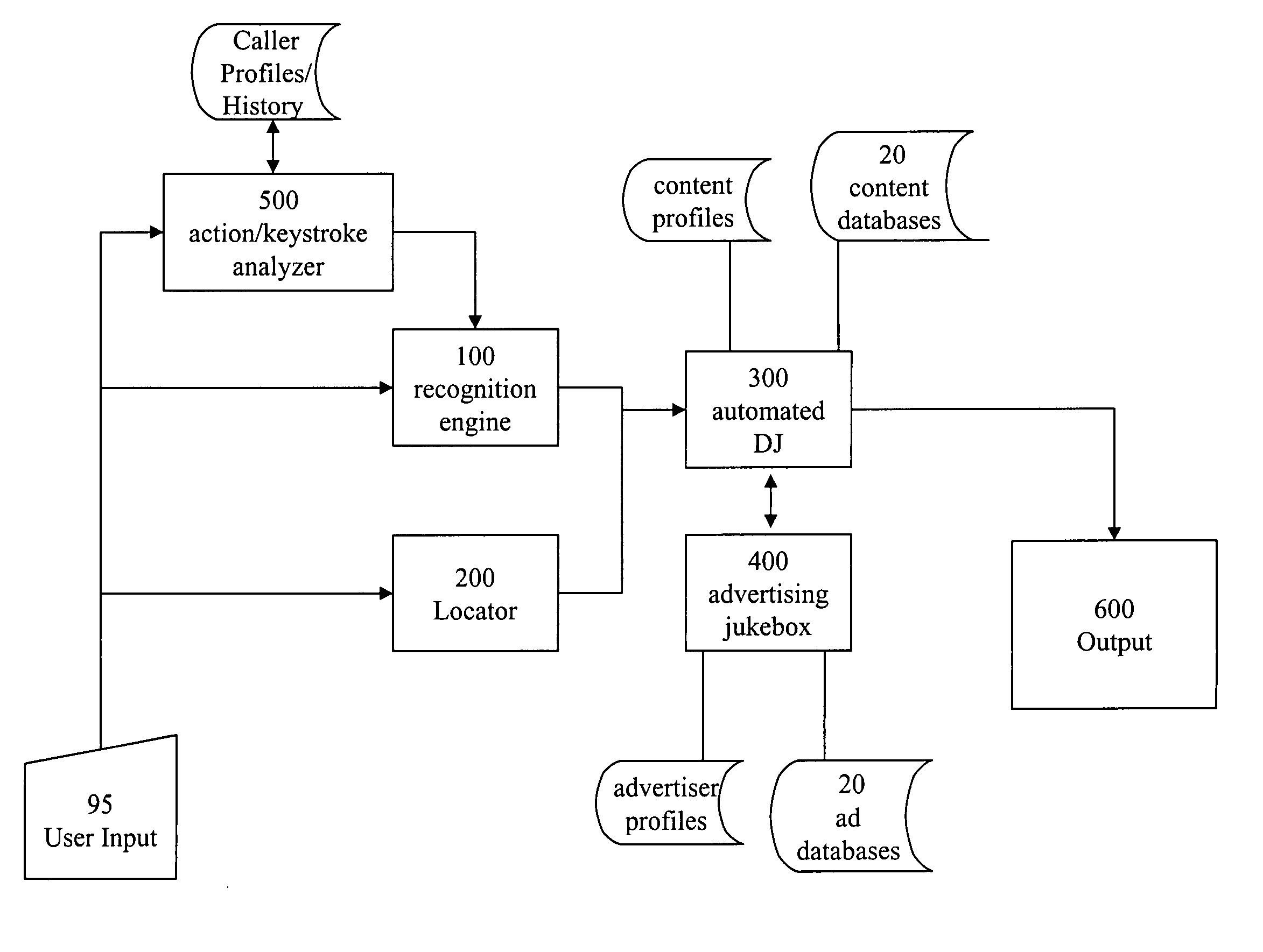 Interactive audio content delivery system and method