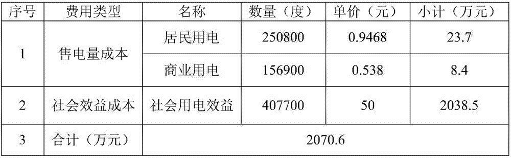 Derusting and strengthening method for flange electric pole