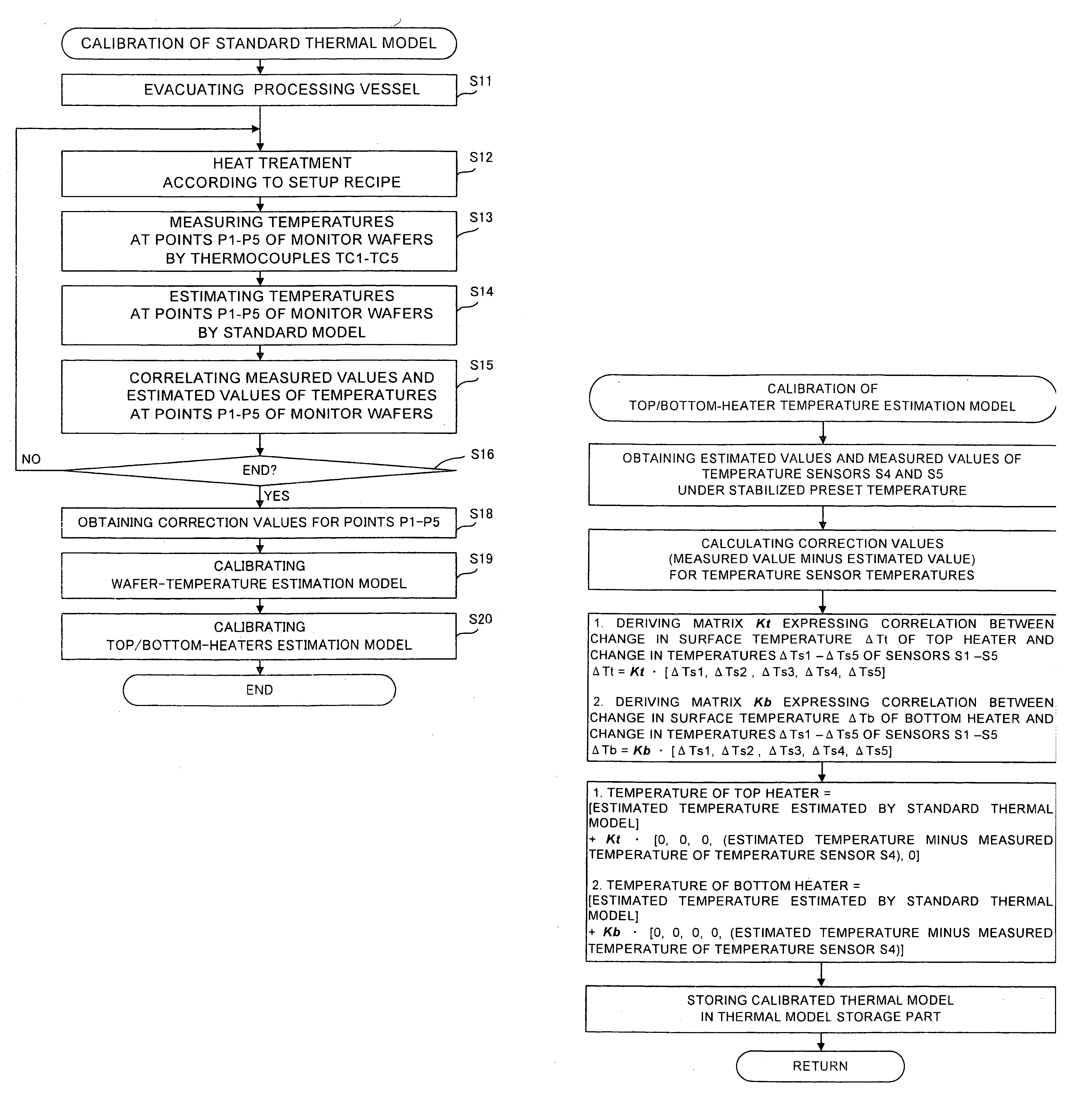 Heat treatment apparatus and method of calibrating the apparatus