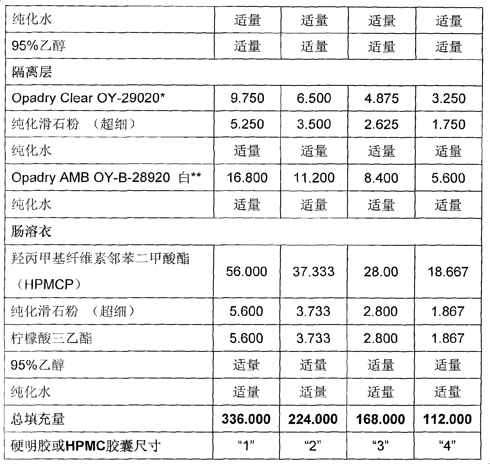 Duloxetine formulation