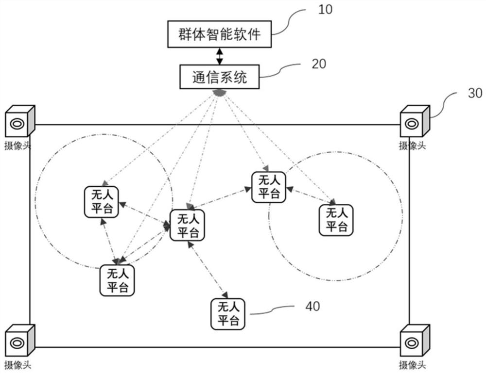 Swarm intelligence collaboration method and system based on hybrid architecture