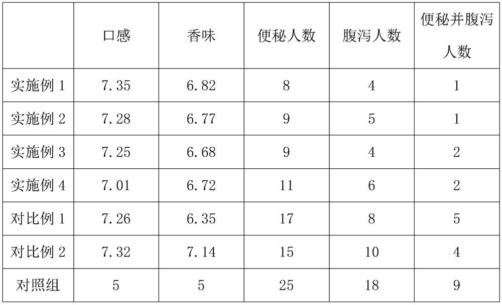 Stomach-strengthening spleen-invigorating hot pot condiment and preparation method thereof