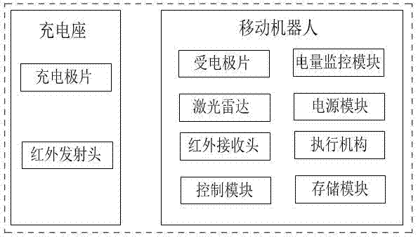 Charging method and charging system of mobile robot