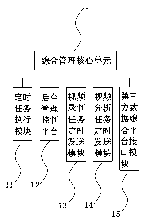 Real-time monitoring and analysis system of enterprise production status based on artificial intelligence