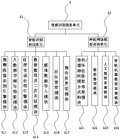 Real-time monitoring and analysis system of enterprise production status based on artificial intelligence