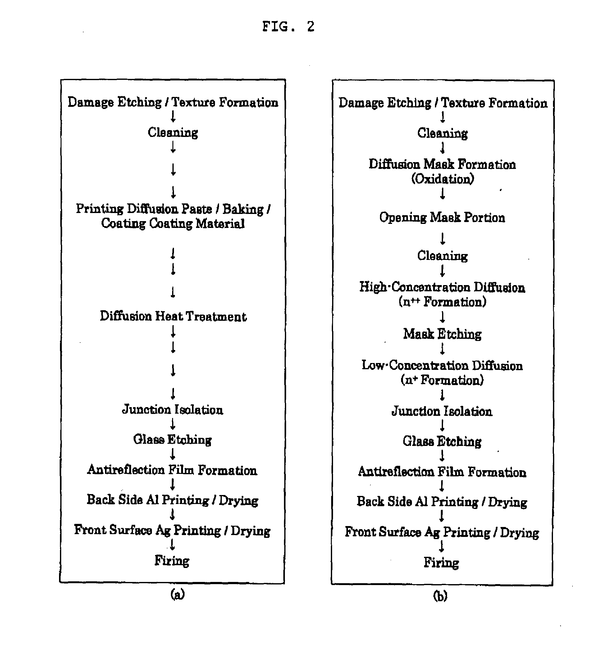 Method for manufacturing solar cell and solar cell, and method for manufacturing semiconductor device