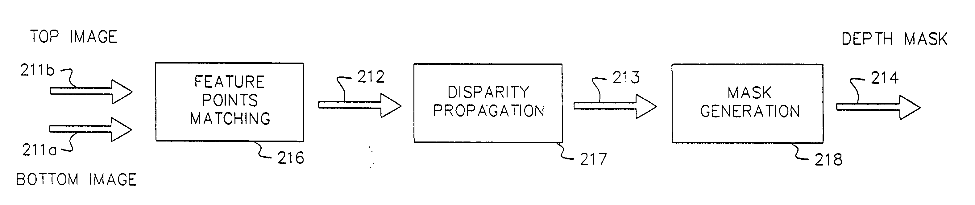 Method for forming a depth image