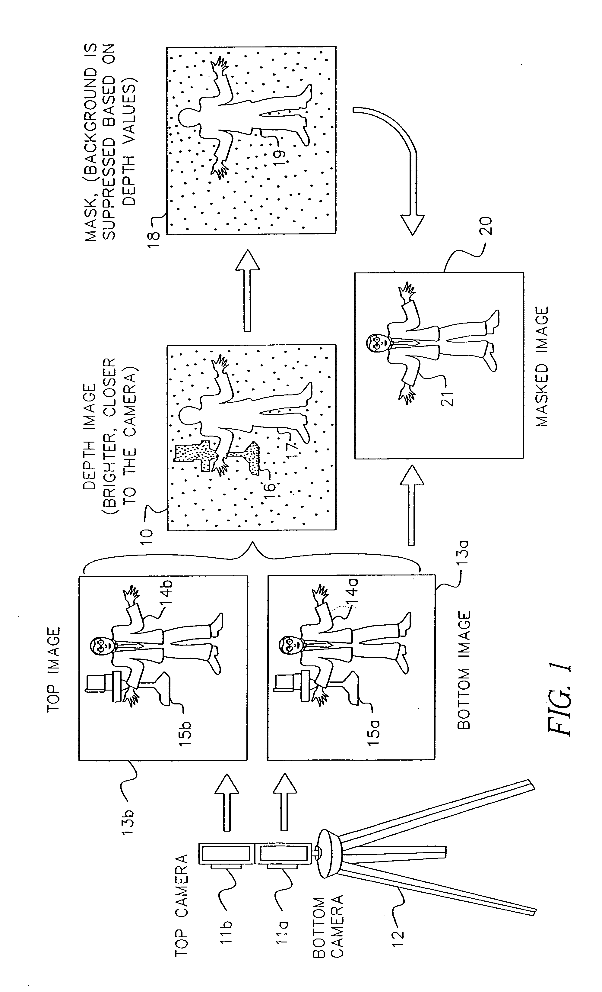 Method for forming a depth image