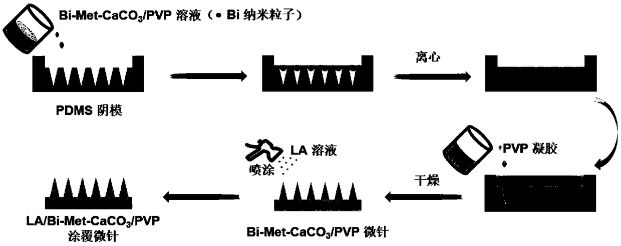 Photosensitive micro-needle, preparation method for same and controlled release method implemented by aid of photosensitive micro-needle