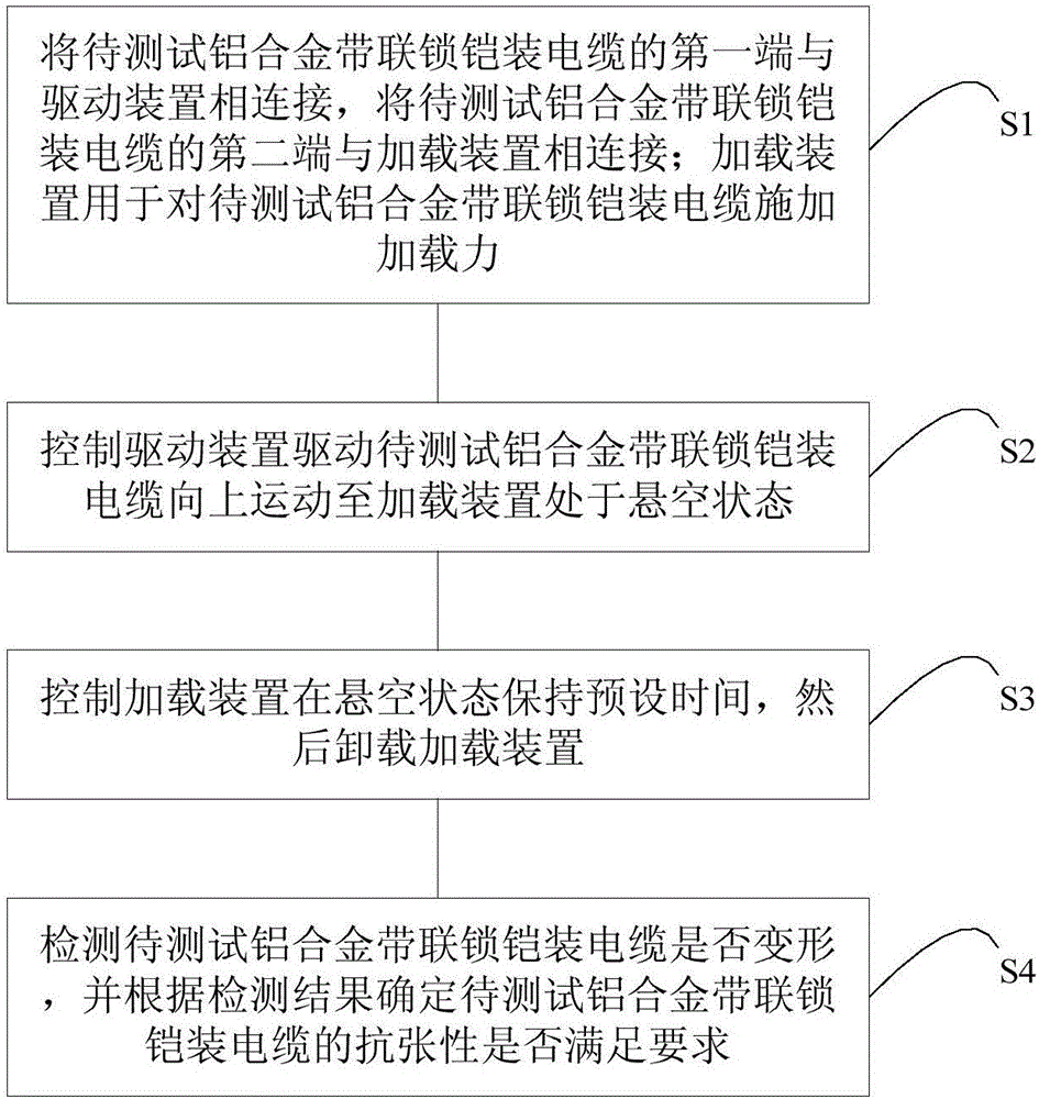 Aluminum alloy strip interlocking armored cable tension resistance test device and method