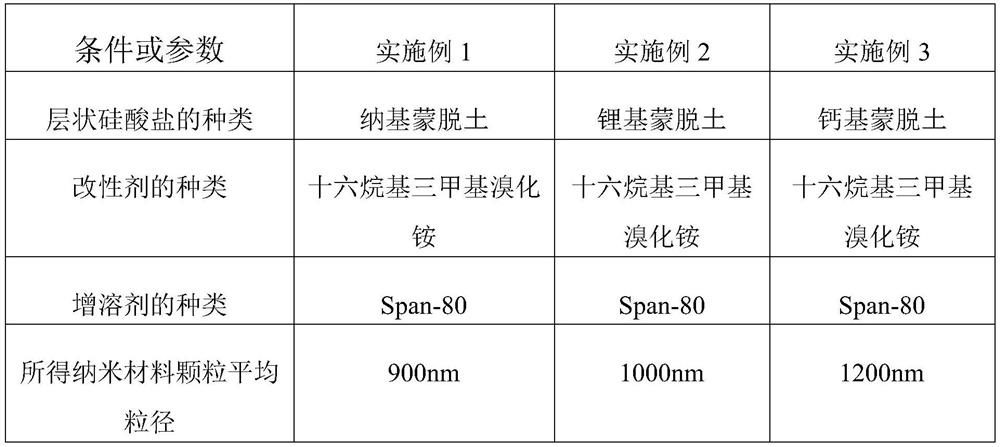 Polyacrylamide nano composite material as well as preparation method and application thereof