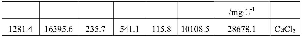 Polyacrylamide nano composite material as well as preparation method and application thereof