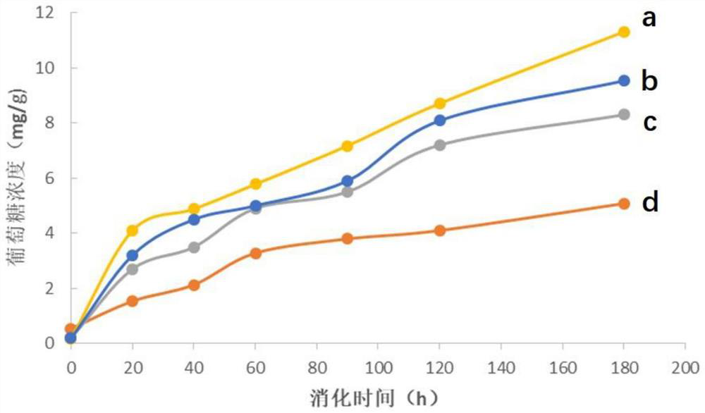 Application of red algae starch