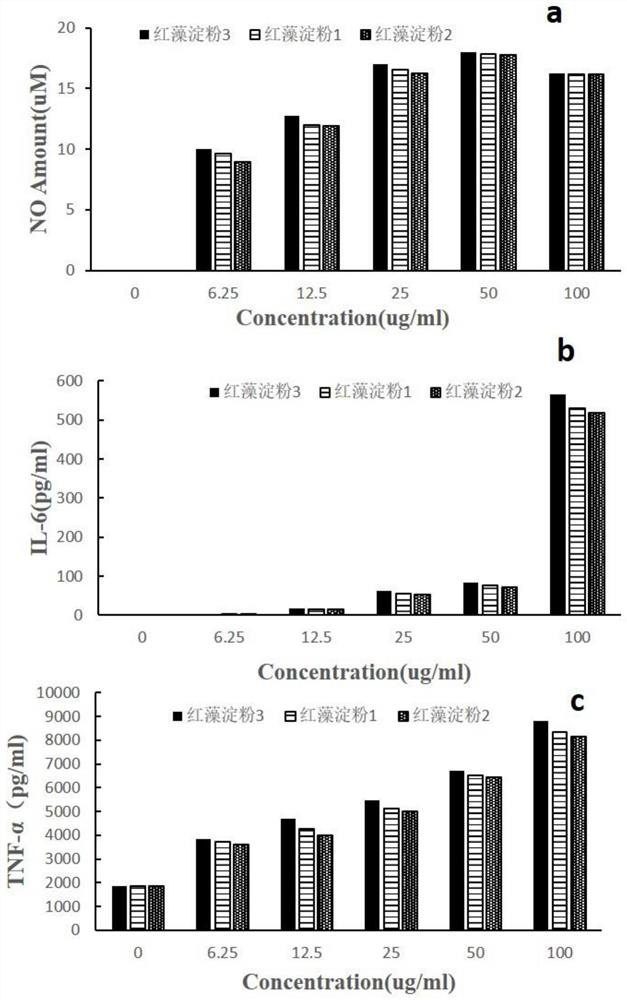 Application of red algae starch