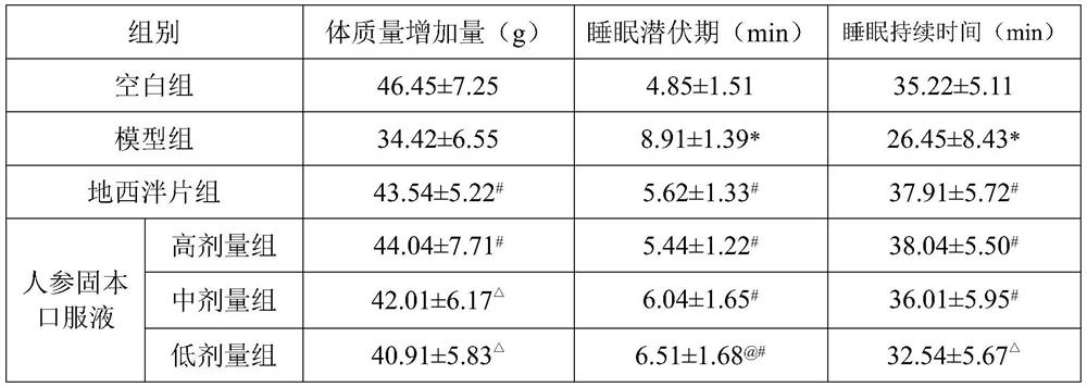 Traditional Chinese medicine composition for treating sleep disorder