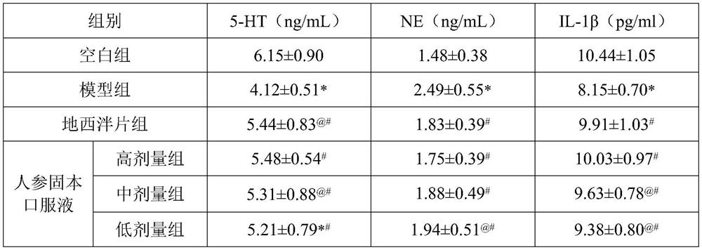 Traditional Chinese medicine composition for treating sleep disorder