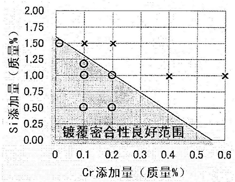 High-strength hot-dip galvanized steel sheet excellent in coating adhesion and manufacturing method thereof