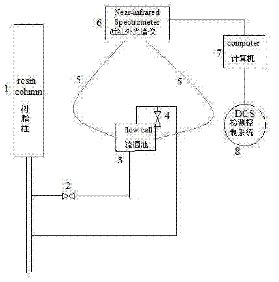 Automatic judgment and control for eluant receiving of buckeye extract