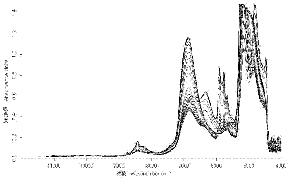 Automatic judgment and control for eluant receiving of buckeye extract