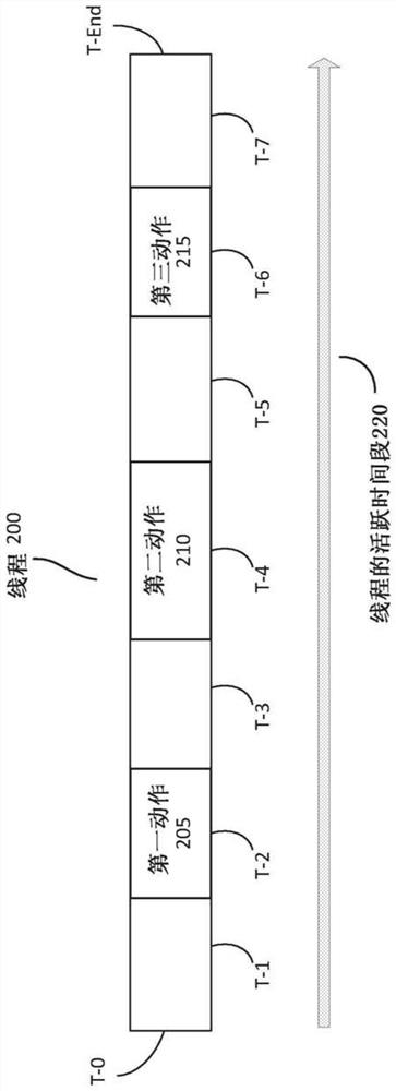 System and method of handling sequence dependent operations