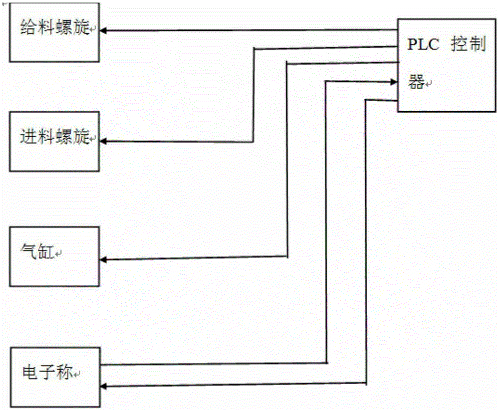 Powder material airless packaging device