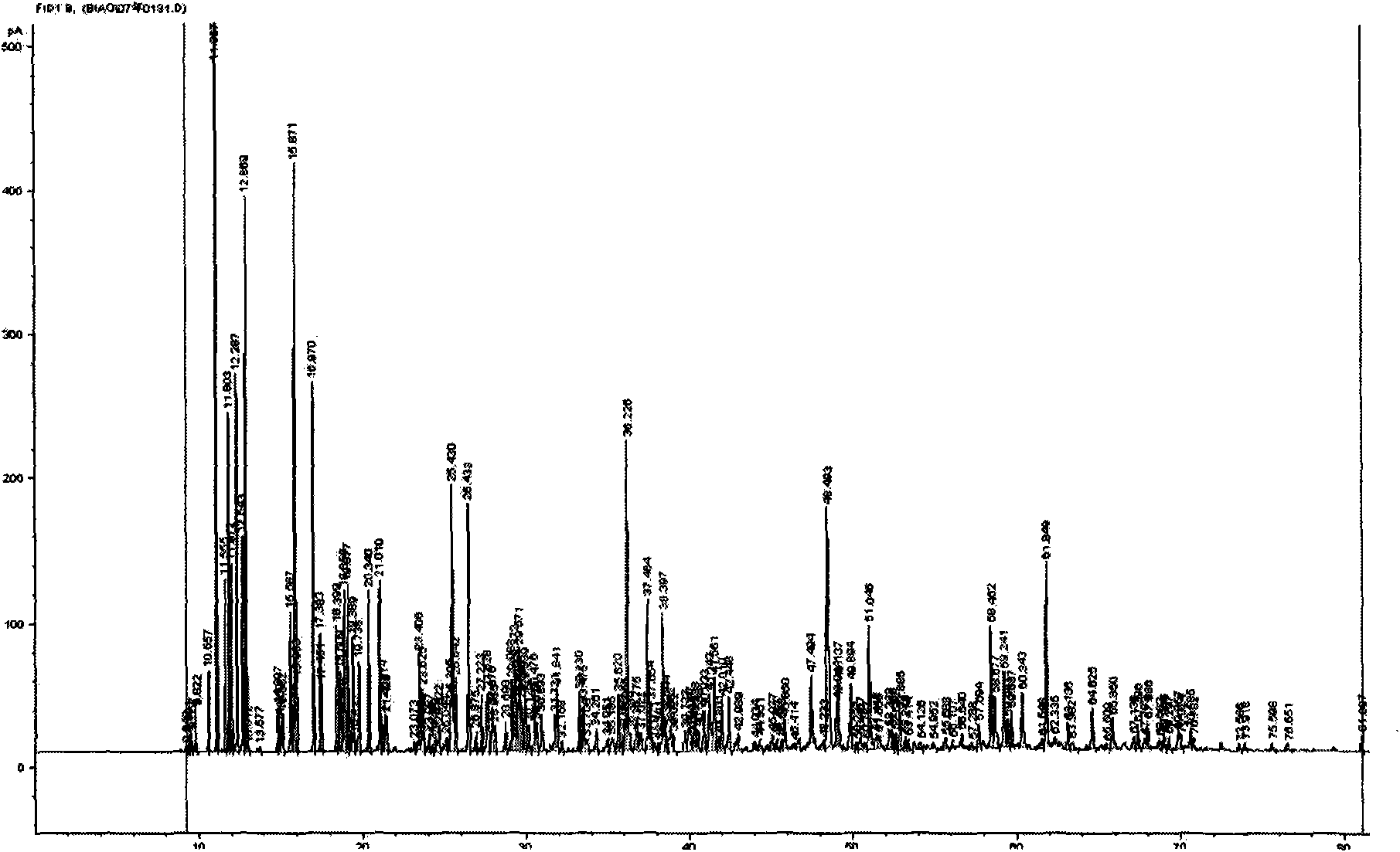 Method for automatically analyzing gasoline composition by utilizing gas chromatography