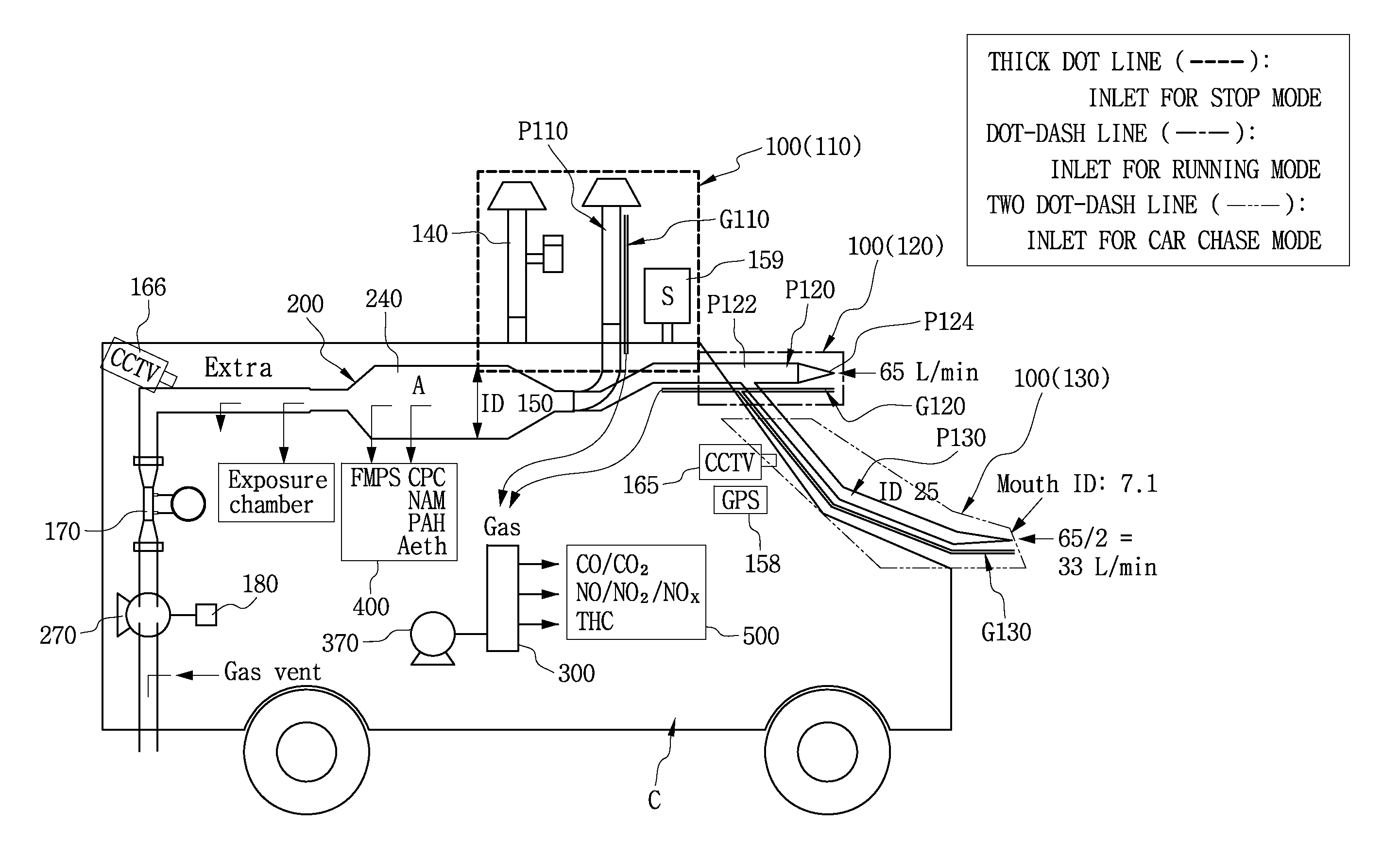 Multi-functional vehicle for measuring air pollution