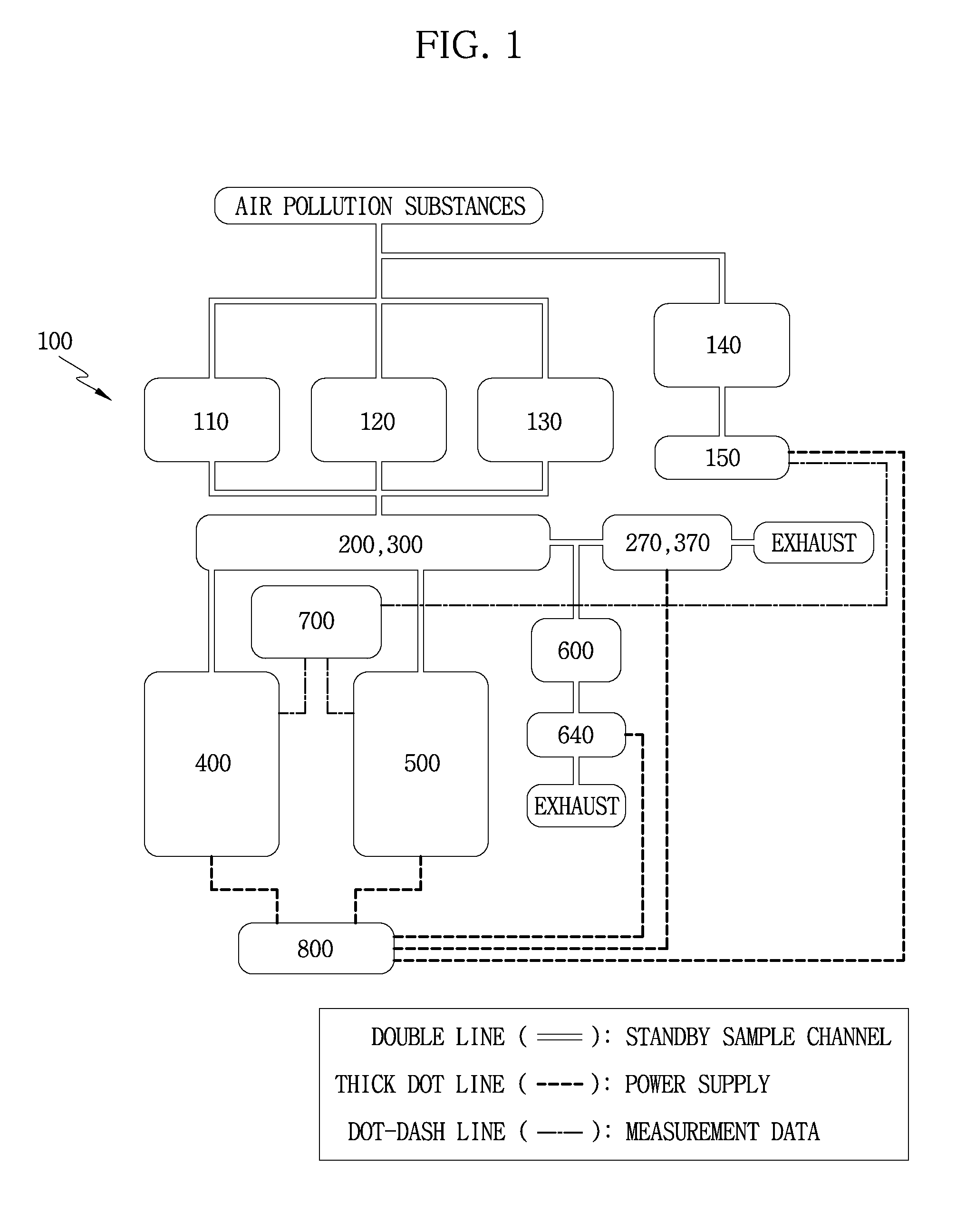 Multi-functional vehicle for measuring air pollution