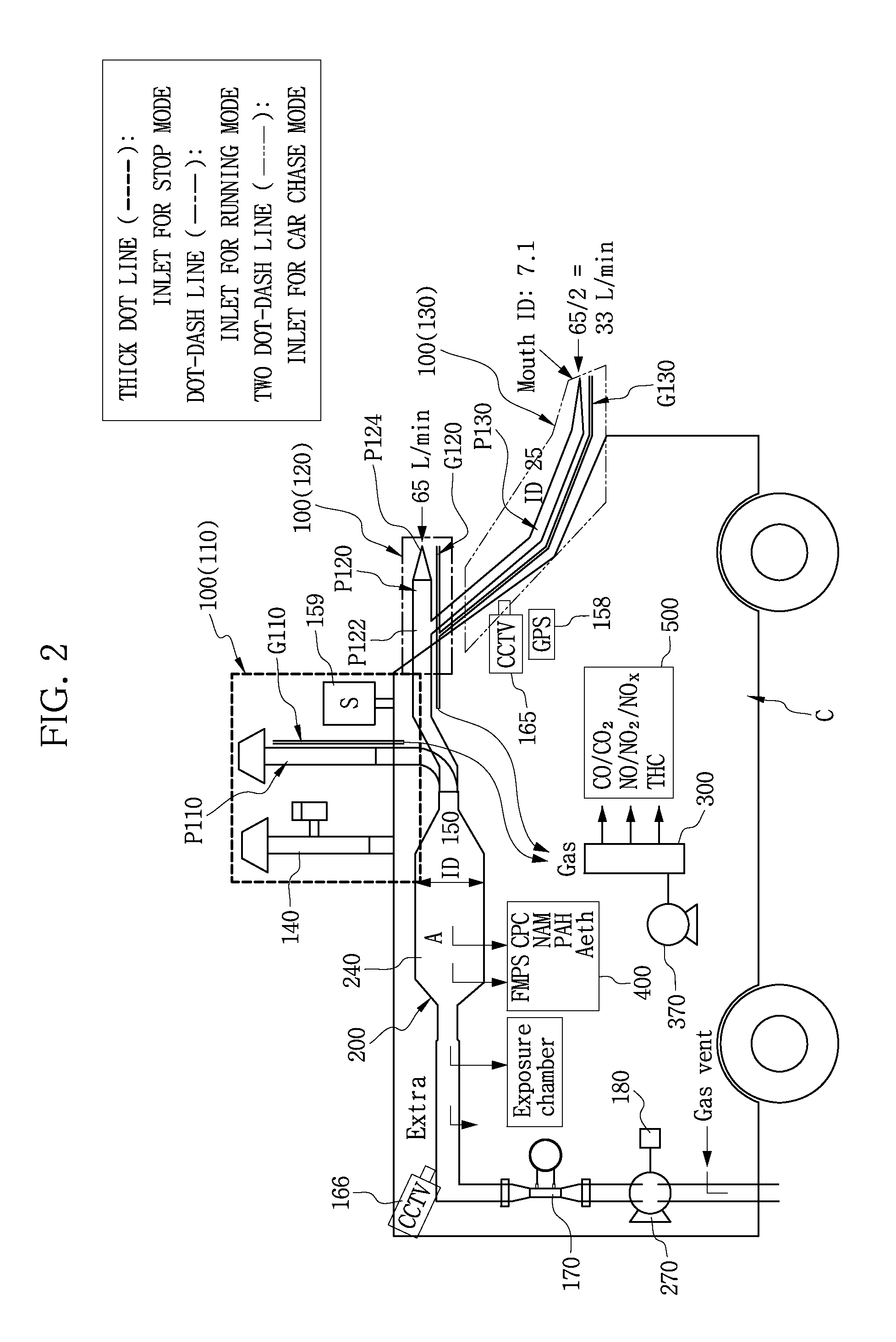 Multi-functional vehicle for measuring air pollution