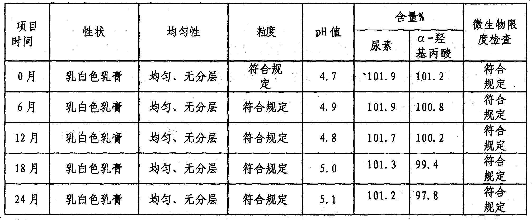 External medicinal formula mainly used for treating ichthyosis and xerodermia and process thereof