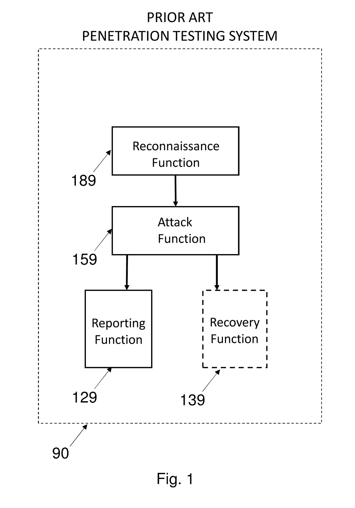 Testing for Risk of Macro Vulnerability