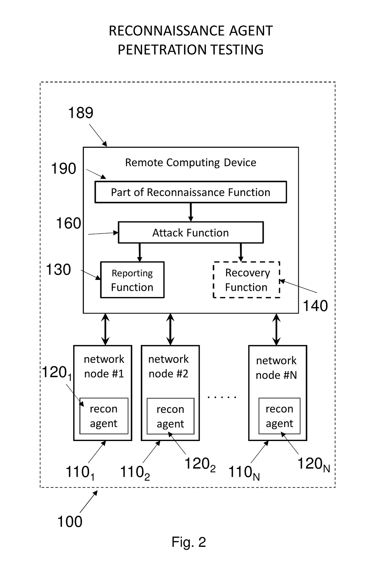 Testing for Risk of Macro Vulnerability