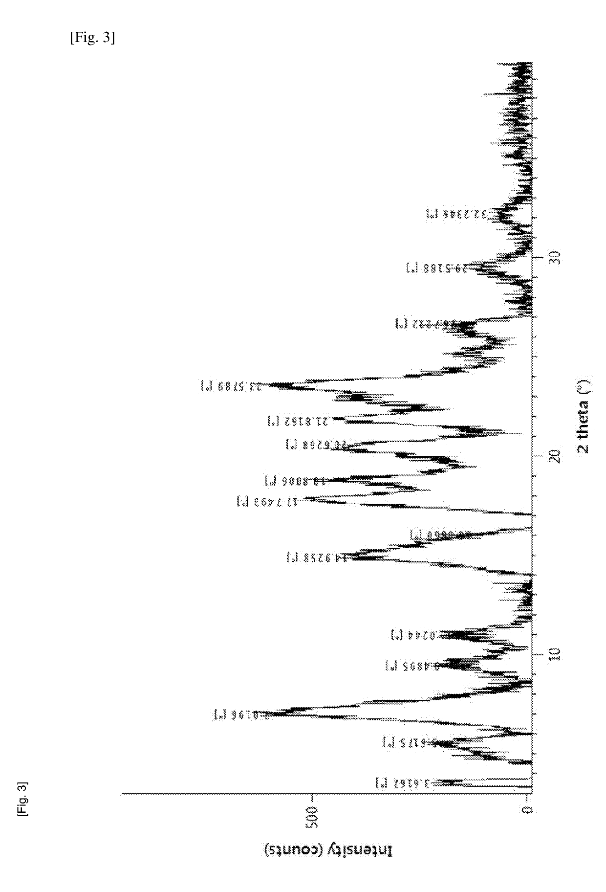 Method for producing diphenylmethane derivative