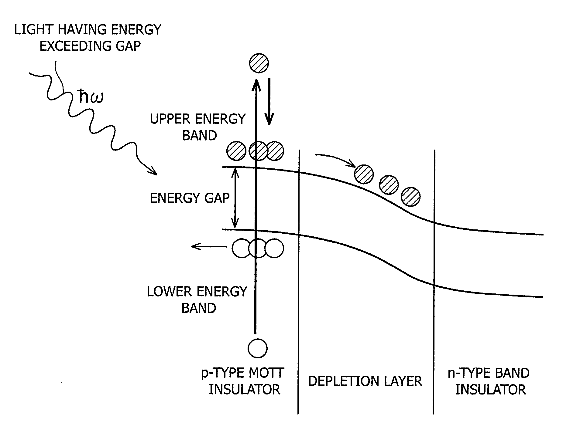 Solar Cell