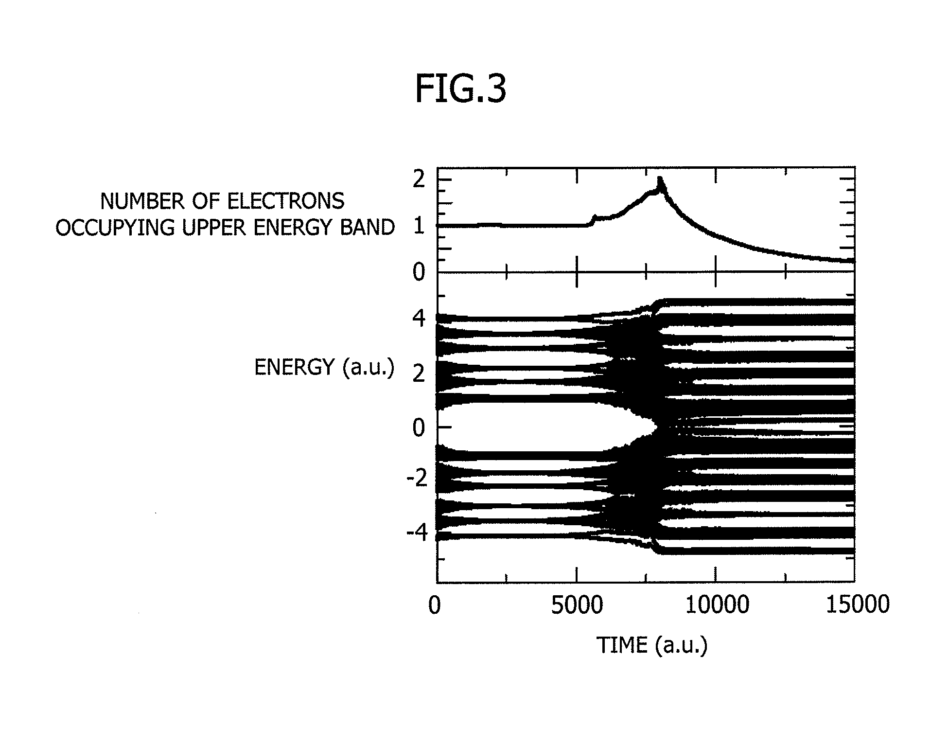 Solar Cell